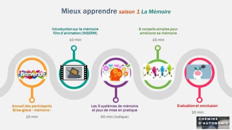 Doc-Atelier-Exprim-Memoire